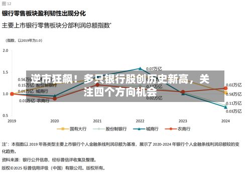 逆市狂飙！多只银行股创历史新高，关注四个方向机会-第3张图片