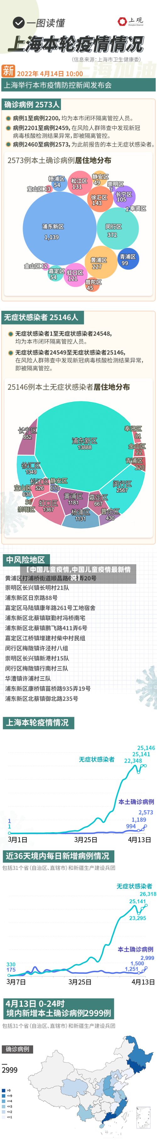 【中国儿童疫情,中国儿童疫情最新情况】-第2张图片