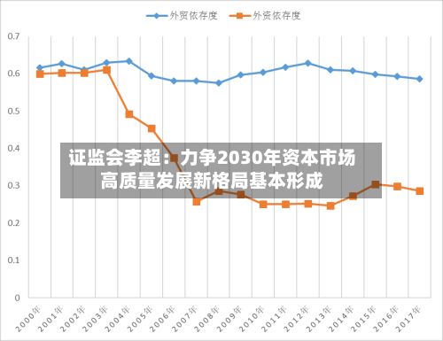 证监会李超：力争2030年资本市场高质量发展新格局基本形成-第2张图片