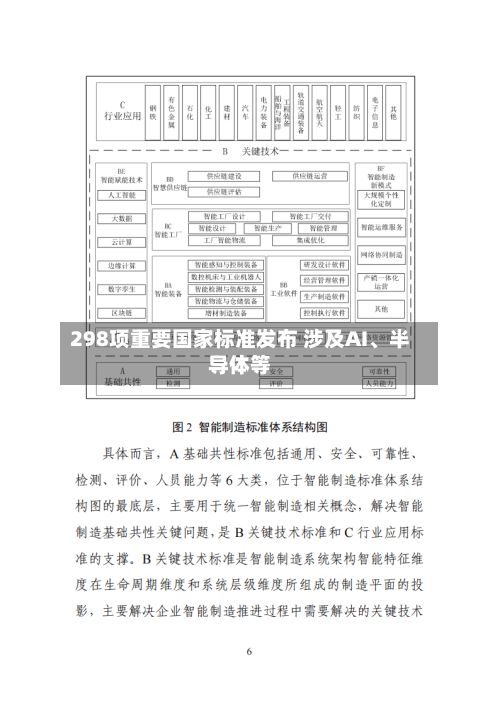 298项重要国家标准发布 涉及AI、半导体等-第3张图片
