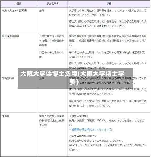 大阪大学读博士费用(大阪大学博士学费)-第2张图片