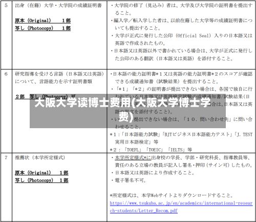 大阪大学读博士费用(大阪大学博士学费)-第3张图片