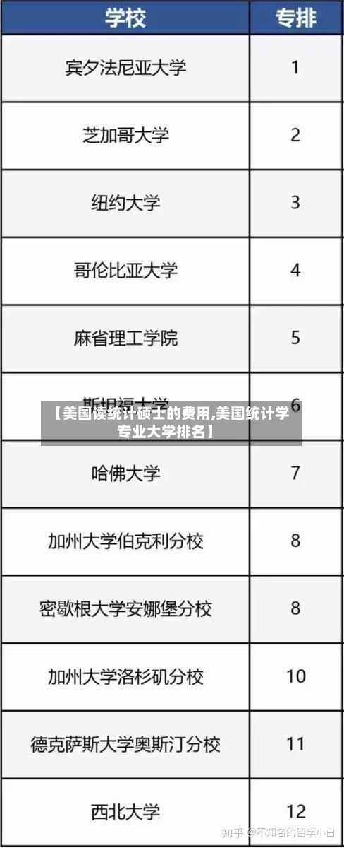 【美国读统计硕士的费用,美国统计学专业大学排名】-第3张图片