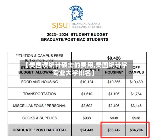 【美国读统计硕士的费用,美国统计学专业大学排名】-第2张图片