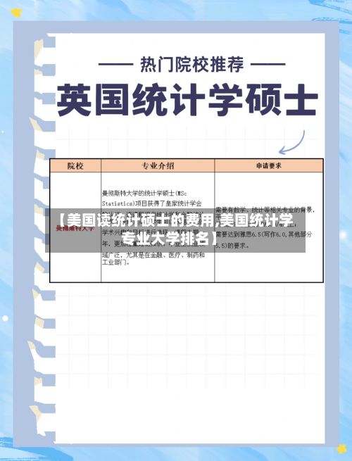 【美国读统计硕士的费用,美国统计学专业大学排名】