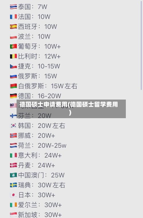 德国硕士申请费用(德国硕士留学费用)