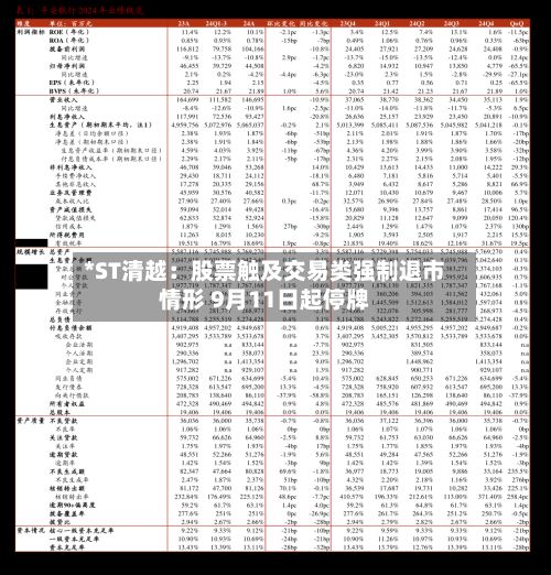 *ST清越:股票触及交易类强制退市情形 9月11日起停牌-第2张图片