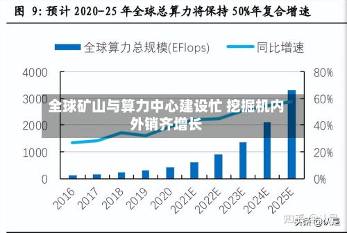 全球矿山与算力中心建设忙 挖掘机内外销齐增长