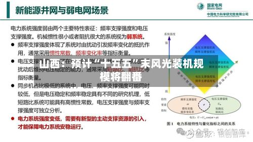 山西：预计“十五五”末风光装机规模将翻番