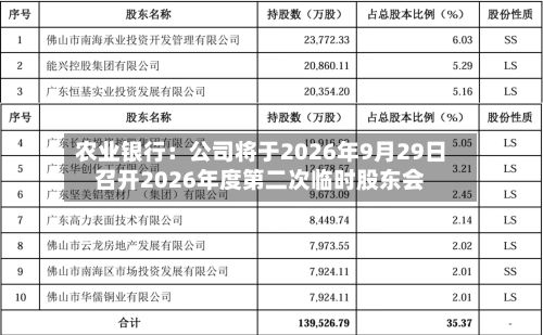 农业银行：公司将于2026年9月29日召开2026年度第二次临时股东会