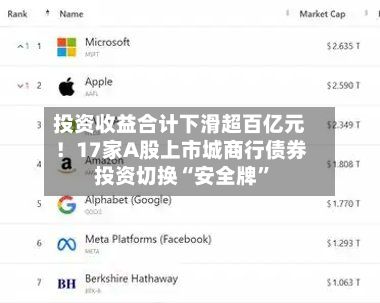 投资收益合计下滑超百亿元！17家A股上市城商行债券投资切换“安全牌”