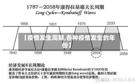 【疫情发生周期,各种疫情发生的年份】-第3张图片