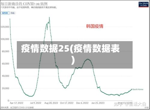疫情数据25(疫情数据表)-第3张图片