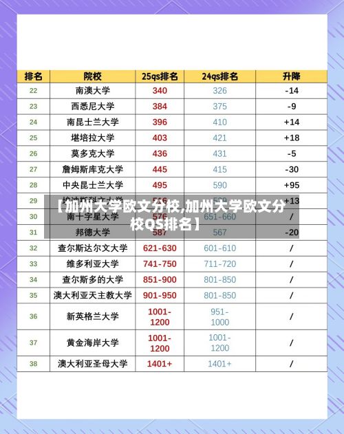 【加州大学欧文分校,加州大学欧文分校QS排名】-第2张图片