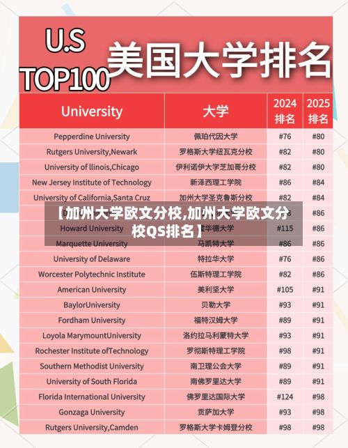 【加州大学欧文分校,加州大学欧文分校QS排名】
