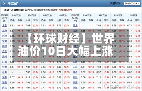 【环球财经】世界
油价10日大幅上涨