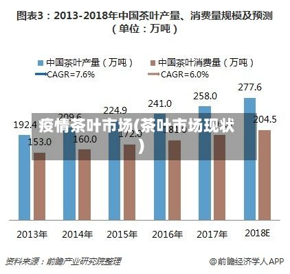 疫情茶叶市场(茶叶市场现状)-第2张图片