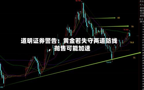 道明证券警告：黄金若失守两道防线，抛售可能加速-第1张图片