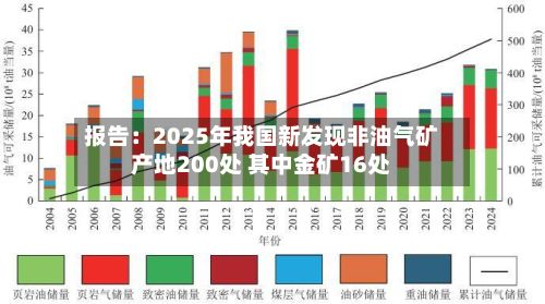 报告:2025年我国新发现非油气矿产地200处 其中金矿16处