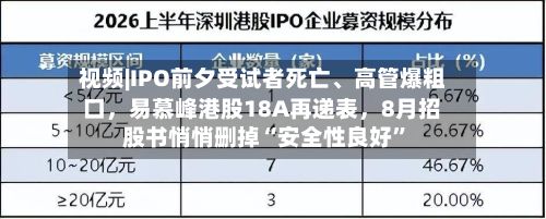 视频|IPO前夕受试者死亡、高管爆粗口,易慕峰港股18A再递表,8月招股书悄悄删掉“安全性良好”