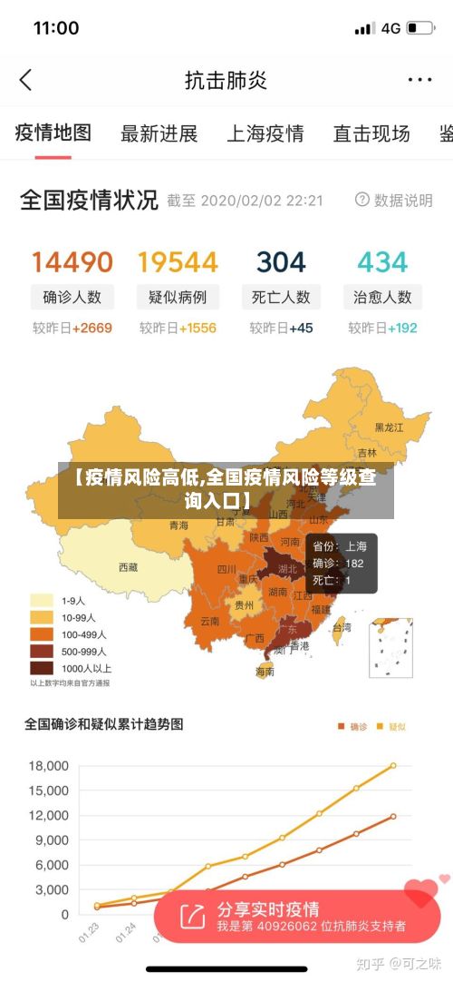 【疫情风险高低,全国疫情风险等级查询入口】-第2张图片