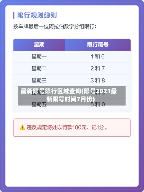 最新限号限行区域查询(限号2021最新限号时间7月份)