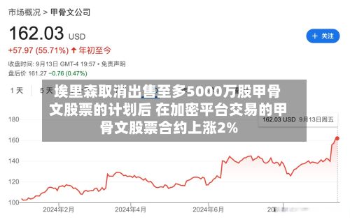 埃里森取消出售至多5000万股甲骨文股票的计划后 在加密平台交易的甲骨文股票合约上涨2%