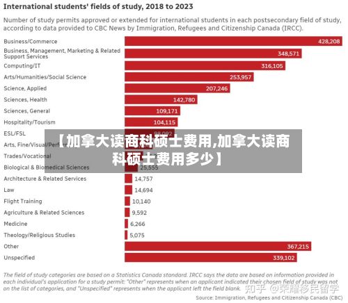 【加拿大读商科硕士费用,加拿大读商科硕士费用多少】