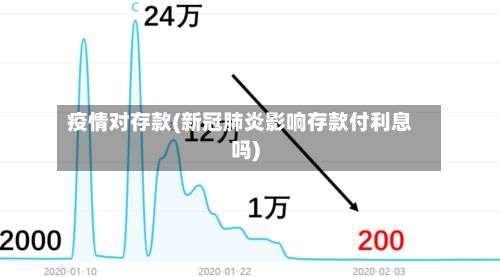 疫情对存款(新冠肺炎影响存款付利息吗)-第2张图片