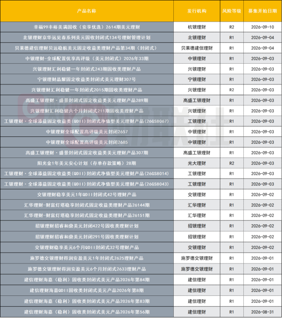 理财QDII额度扩容9.4亿美元！美元理财扎堆上新，业绩基准普遍站上“3字头	”