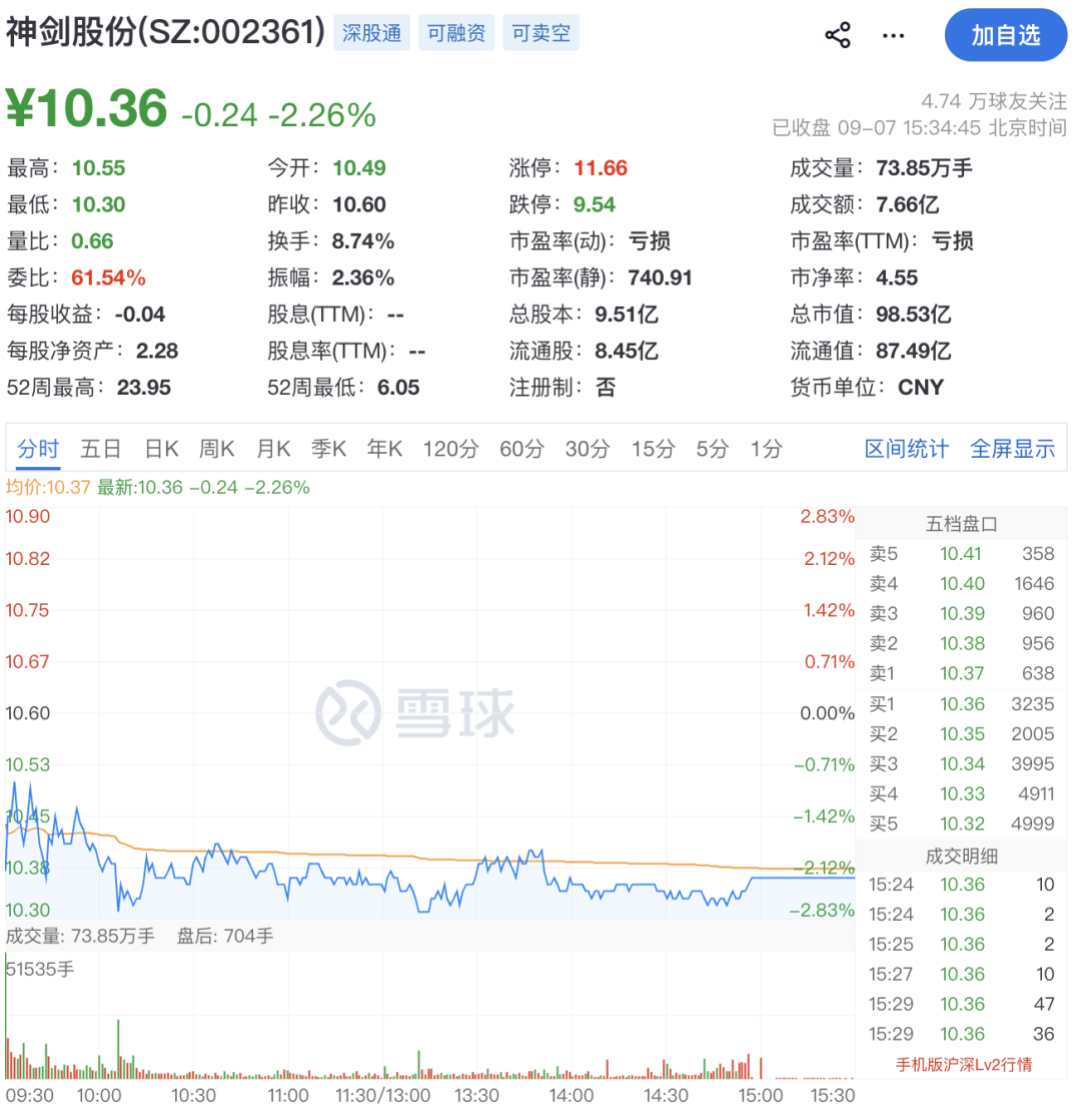 因涉嫌内幕交易！002361，副总被立案