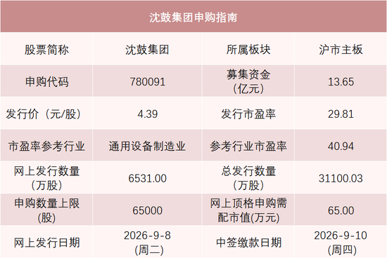 今年以来A股发行价最低的新股，来了