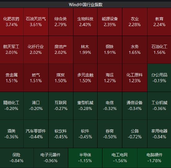 ETF日报：A股长期向好的底层逻辑未变，正逐步从估值扩张转向企业盈利驱动的结构性慢牛行情
