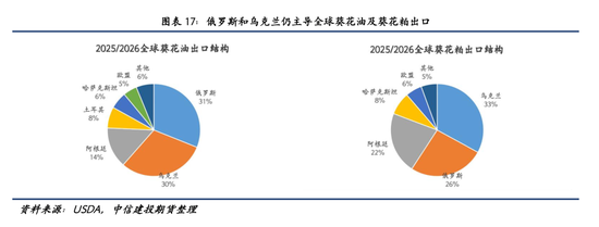 【建投专题】麦田之外:哈萨克斯坦油籽产业的崛起