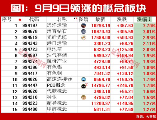 行业净利润翻倍增长!这条主线高景气逻辑继续