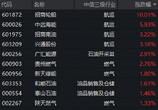 煤飞色舞！华宝基金有色ETF连收多根均线！地缘因素发酵	，军工	、石油热度飙升，159019收盘价创阶段新高