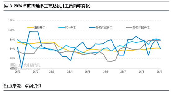 聚丙烯:8月主流工艺盈利上行 9月盈利修复可期