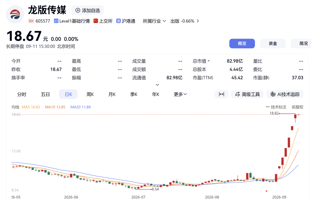 核查完成！7天6板大牛股	，下周一复牌