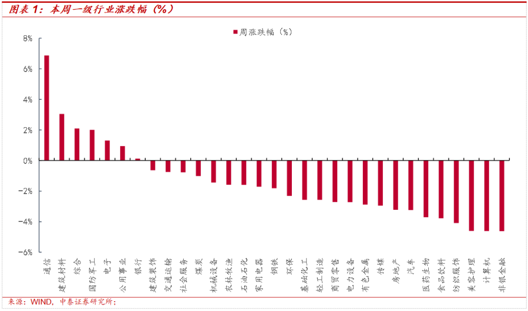 中泰策略：特朗普“物理极限”渐近 油价与美债进入拐点观察期