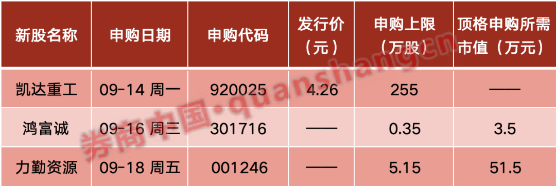 明日，重磅发布会！AI，利空突袭！加息，大风暴！影响一周市场的前十消息