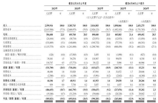 翱捷科技冲刺港股:上半年营收24.5亿 阿里减持 一年时间套现超17亿
