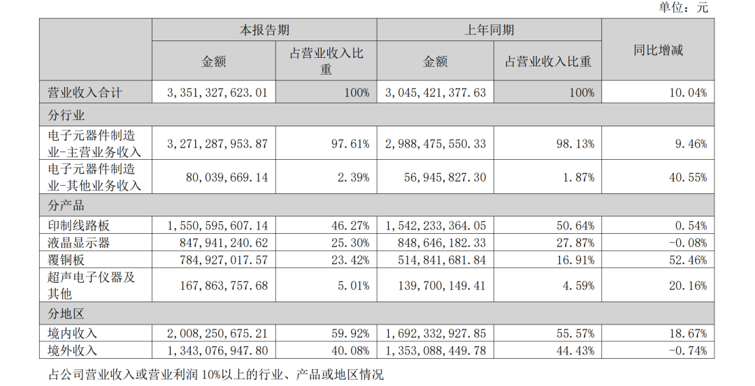 异动拉升，“5天3板”！000823最新澄清：目前无产品供货给英伟达