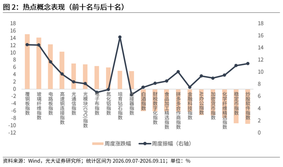 【光大金工】震荡或是当前市场主基调——金融工程市场跟踪周报20260913