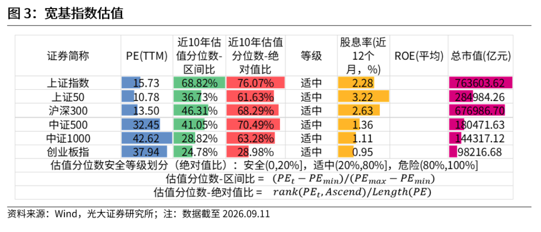 【光大金工】震荡或是当前市场主基调——金融工程市场跟踪周报20260913
