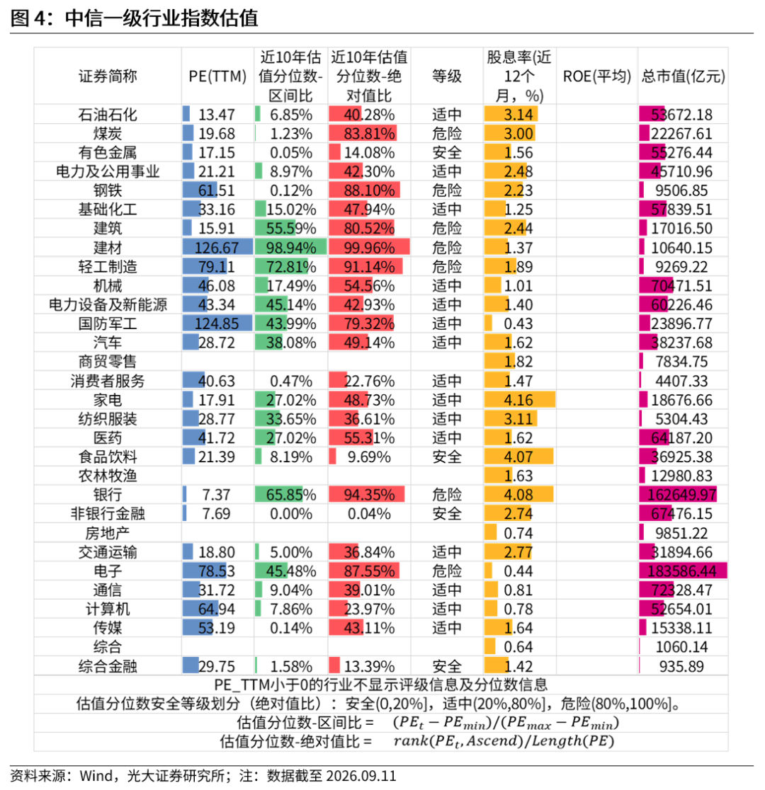 【光大金工】震荡或是当前市场主基调——金融工程市场跟踪周报20260913