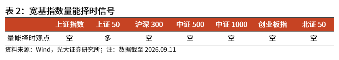 【光大金工】震荡或是当前市场主基调——金融工程市场跟踪周报20260913