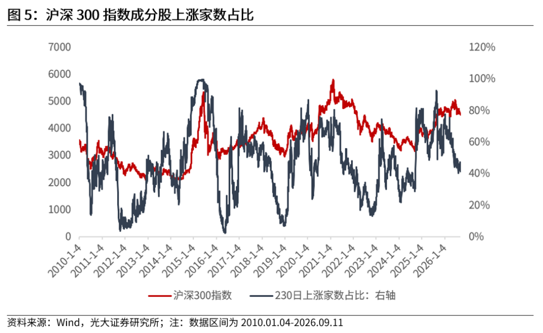 【光大金工】震荡或是当前市场主基调——金融工程市场跟踪周报20260913