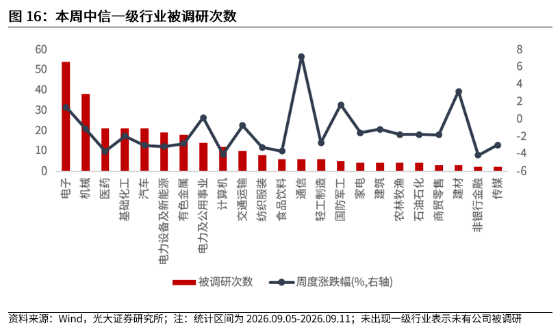 【光大金工】震荡或是当前市场主基调——金融工程市场跟踪周报20260913