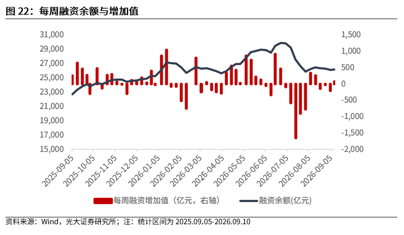 【光大金工】震荡或是当前市场主基调——金融工程市场跟踪周报20260913