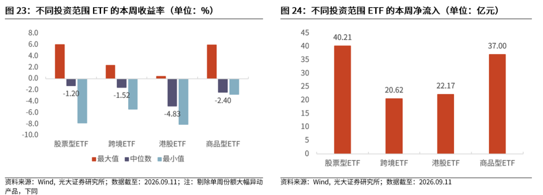 【光大金工】震荡或是当前市场主基调——金融工程市场跟踪周报20260913